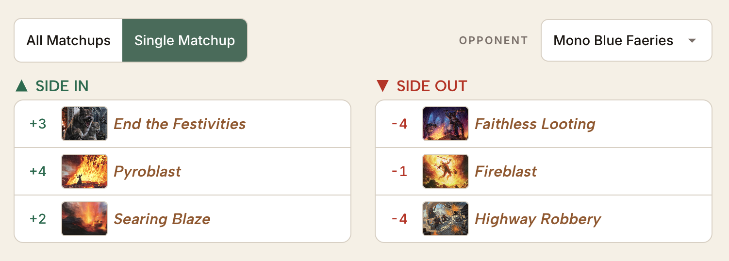 Single matchup sideboard plan showing cards to side in and side out against Mono Blue Faeries
